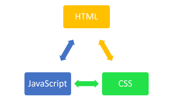 11474-html-css-javascript_01technologien 11474-html-css-javascript_01technologien
