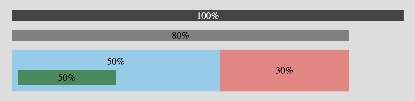 unite-css-percentage unite-css-percentage