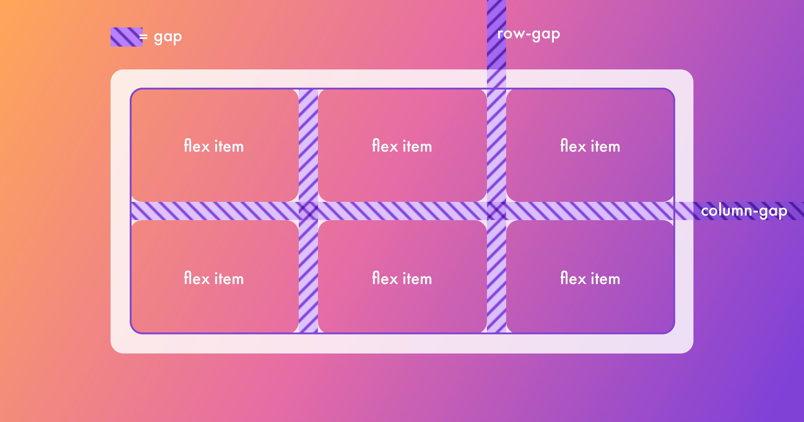 flexbox-gap
