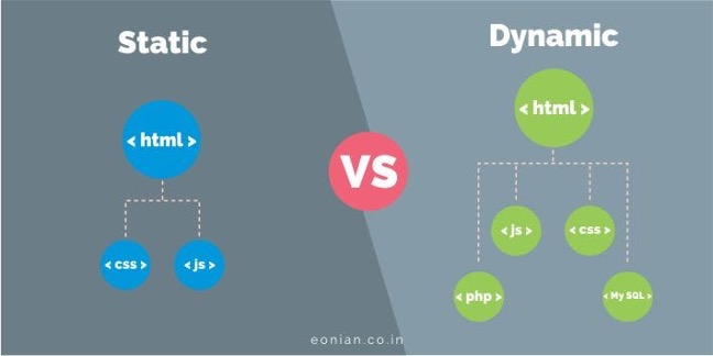 static-vs-dynamic static-vs-dynamic