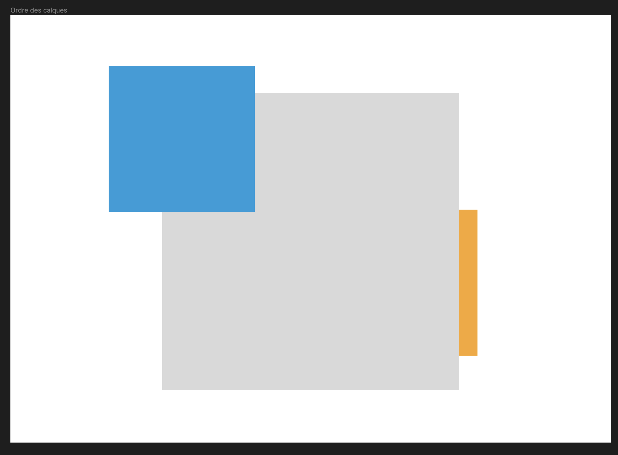 example-layers-order